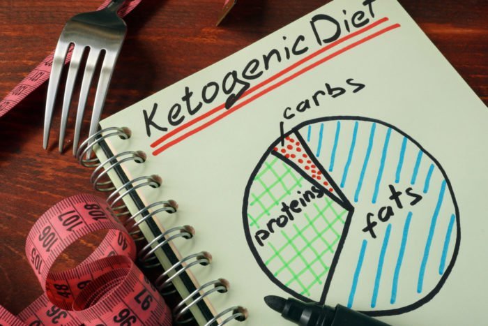 Sağlıklı ketojenik keto diyetinin tehlikelerinin yararları